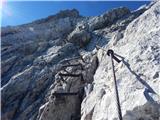 Parkirišče Alpspitzbahn - Alpspitze